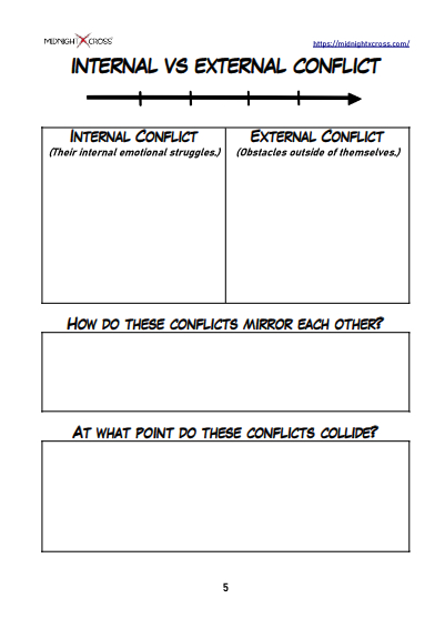 Protagonist Development Worksheet Preview 5